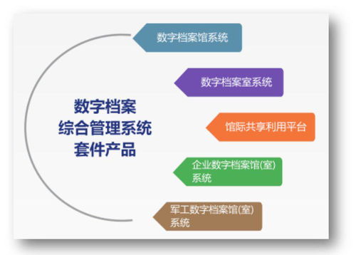 同方鼎欣科技两大应用主题产品线亮相2021中国 上海 国际智慧档案展览会