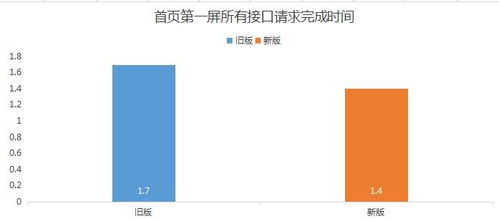 短说社区通用版3.2.1更新上线